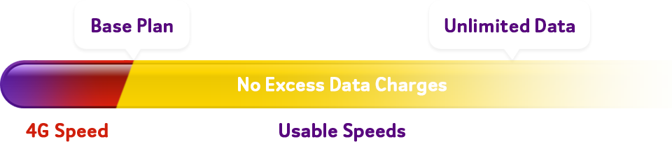 Ultra Data Boost - Zero1 Classic 22GB Mobile Plan - Let's Zero™ in